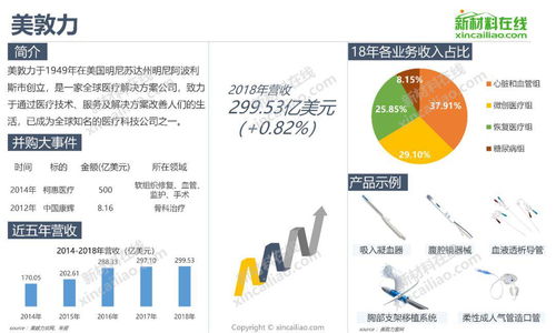 2019全球医疗器械企业规模战局 龙头格局与产品落子解析