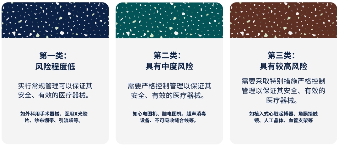 抢购制氧机？你可能需要了解这些→ 第一类医疗器械销售
