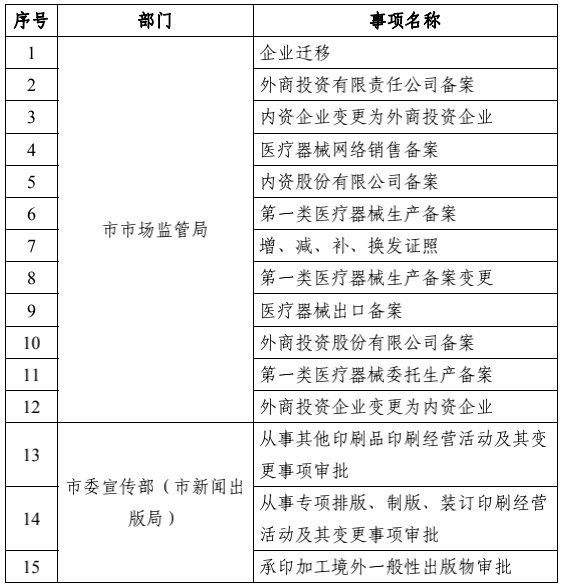 东莞通办服务再升级 61个市级事项实现‘全市通办’，第一类医疗器械销售更便捷